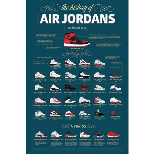 Air Jordans History Poster Sneaker Culture Wall Art 24"x 36"